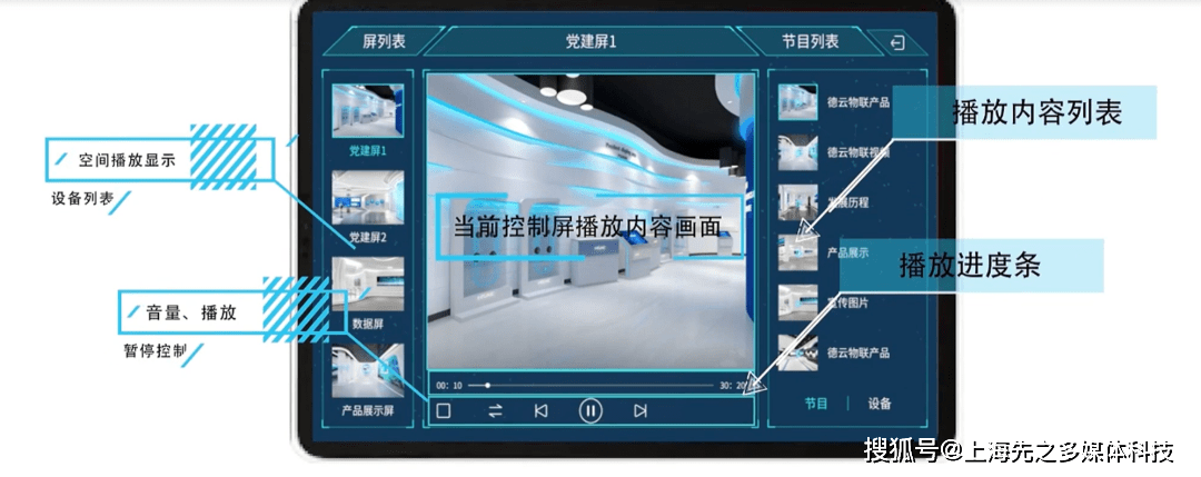 展厅中控系统引领数字展示未来！ag旗舰厅注册智控时代 多媒体(图5)